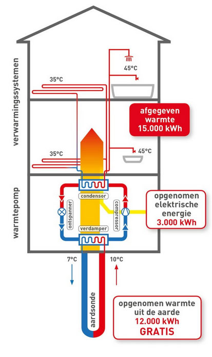 schema geothermisch huis